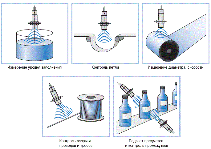 Применение ультразвуковых датчиков