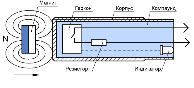 Работа герконового датчика при поднесении магнита