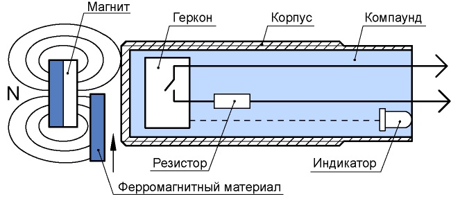 Работа герконового датчика при экранировании магнитного поля