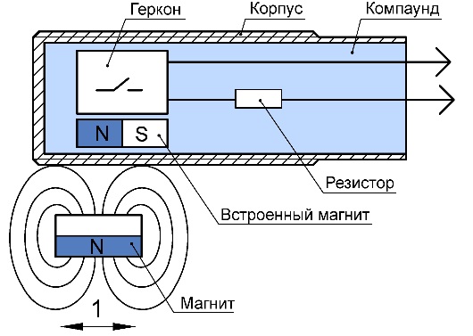 Бистабильный герконовый датчик