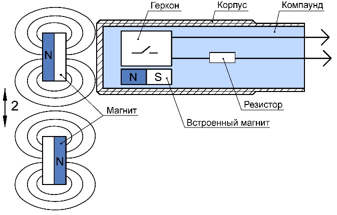 Бистабильный герконовый датчик, работа на два магнита