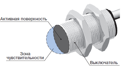 Зоны чувствительности датчика